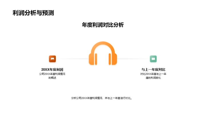 财务年度回顾与展望