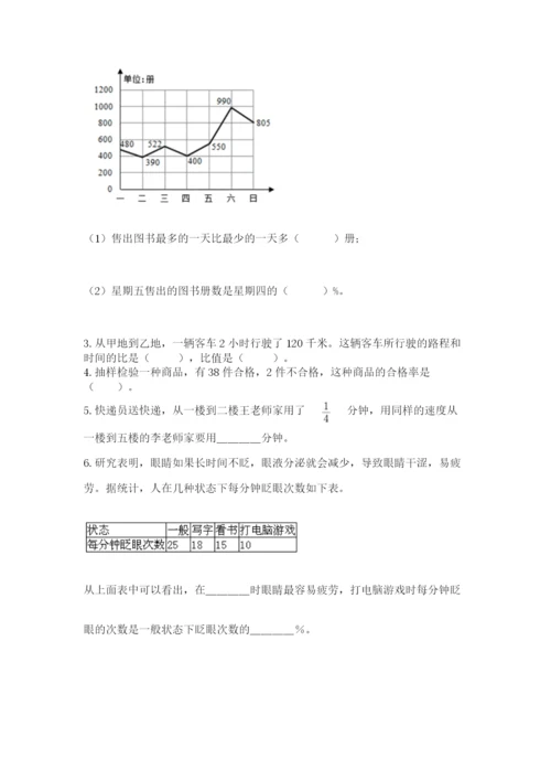 人教版六年级上册数学期末测试卷精品【预热题】.docx