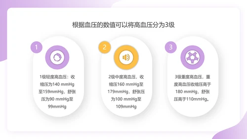 预防高血压心脑血管病健康知识讲座PPT课件