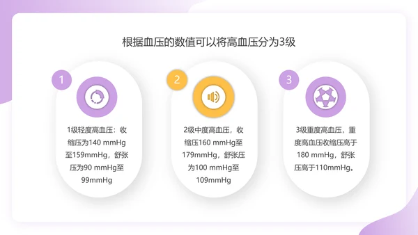 预防高血压心脑血管病健康知识讲座PPT课件