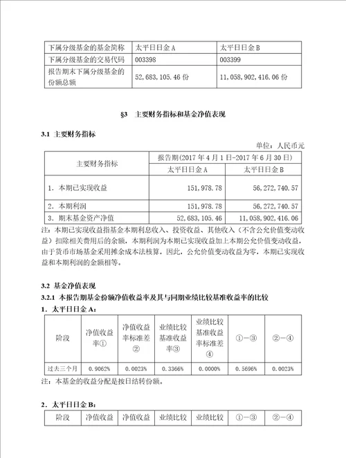 太平日日金货币巿场基金