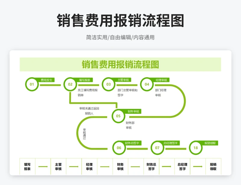 简约风销售费用报销流程图