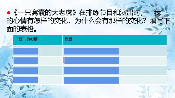 部编版语文四年级上册第六单元复习课件