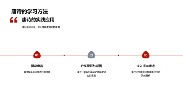 唐诗韵律美探析