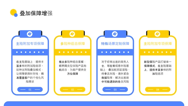 蓝色扁平风新型保险产品保障升级介绍PPT