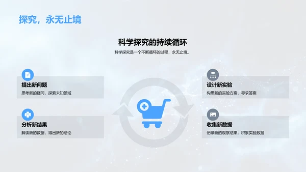 科学探究步骤讲解PPT模板