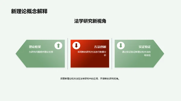 法学领域的新观点