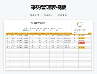 采购管理表模版
