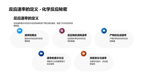 化学反应速率教学PPT模板