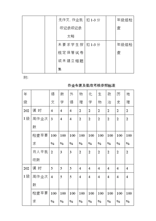 教学常规量化考核细则