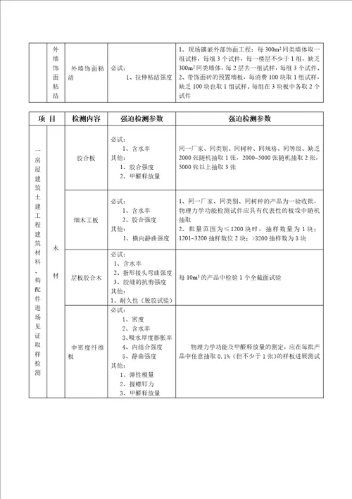 陕西省建设工程质量强制检测表