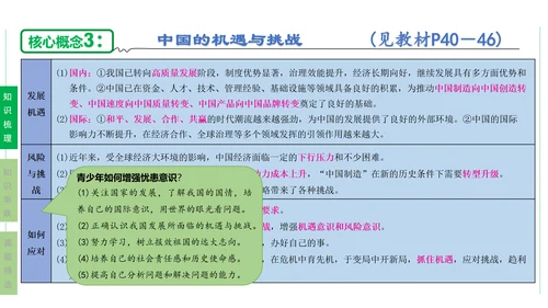 第二单元  世界舞台上的中国单元复习课件(共46张PPT)2023-2024学年度道德与法治九年级下