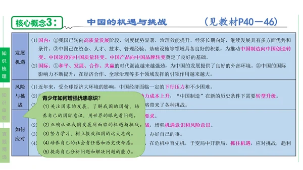 第二单元  世界舞台上的中国单元复习课件(共46张PPT)2023-2024学年度道德与法治九年级下