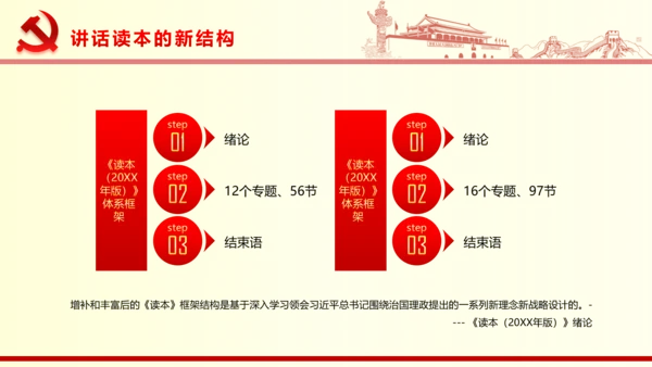 国家重要领导系列重要讲话PPT