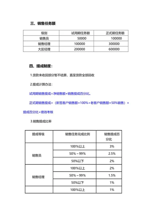 销售人员提成制度章程word模板