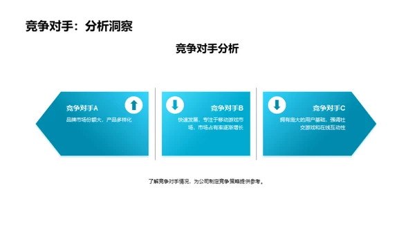 游戏疆界：新机遇新挑战