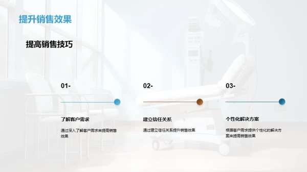 医疗设备商务技巧