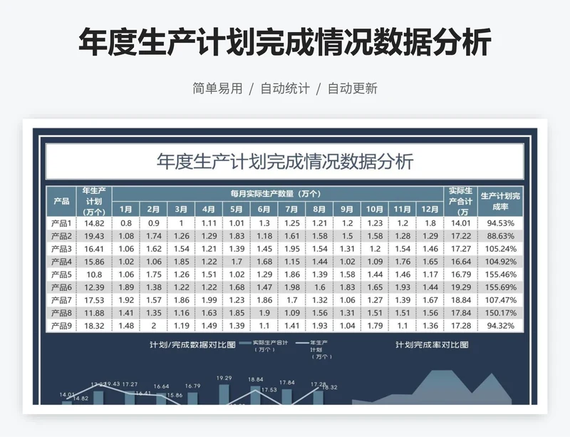 年度生产计划完成情况数据分析