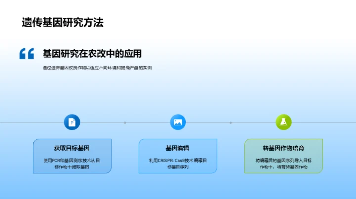 农业科技发展浅析