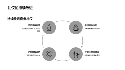 赢在商务礼仪