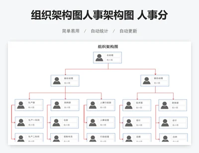 组织架构图人事架构图 人事分布图
