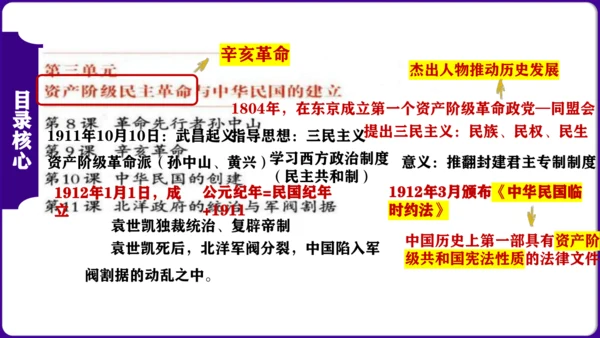 第三单元：资产阶级民主革命与中华民国的建立 核心素养时代大单元复习课件