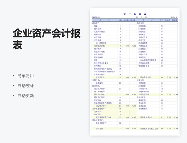 企业资产会计报表