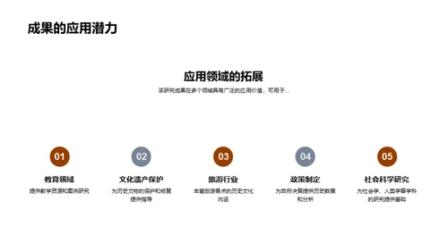 历史学专业论文之路