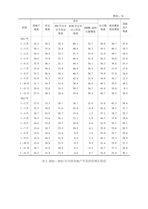 房地产投融资现状及趋势分析.docx