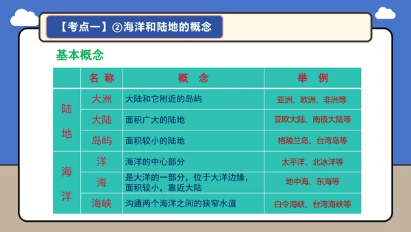 【学霸提优】第三章 陆地和海洋（复习课件45张）-人教版（2024）七年级地理上册