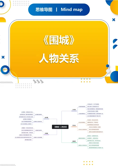 《围城》人物关系思维导图