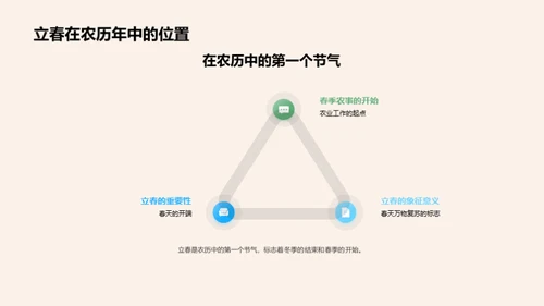 立春农耕启示录