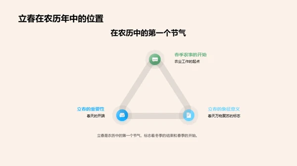 立春农耕启示录