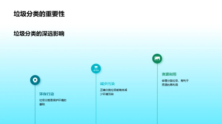 垃圾分类，我行我素