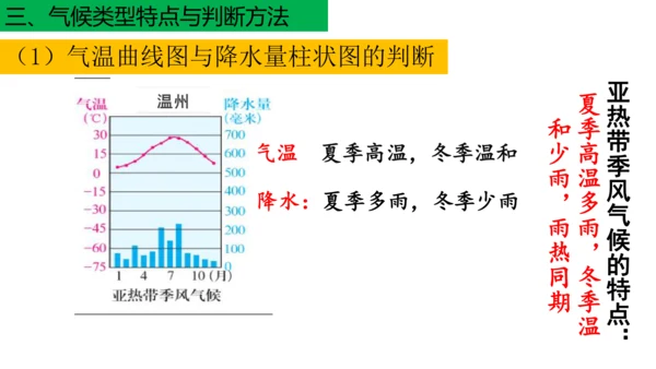 初中历史与社会 人文地理七年级上册期末复习课件