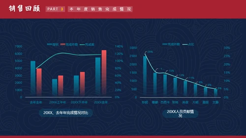 红蓝撞色大气国潮医药年度工作汇报年末述职