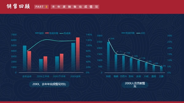 红蓝撞色大气国潮医药年度工作汇报年末述职