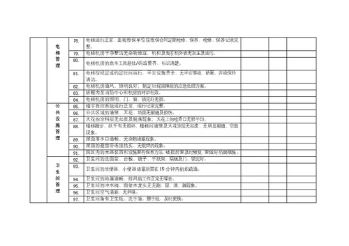 物业服务质量标准考核评分表最新版本