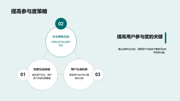 圣诞营销新突破