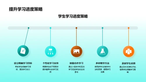 教学成果与未来规划