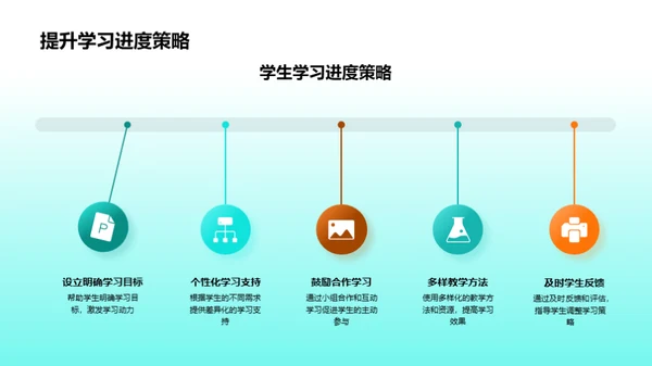 教学成果与未来规划