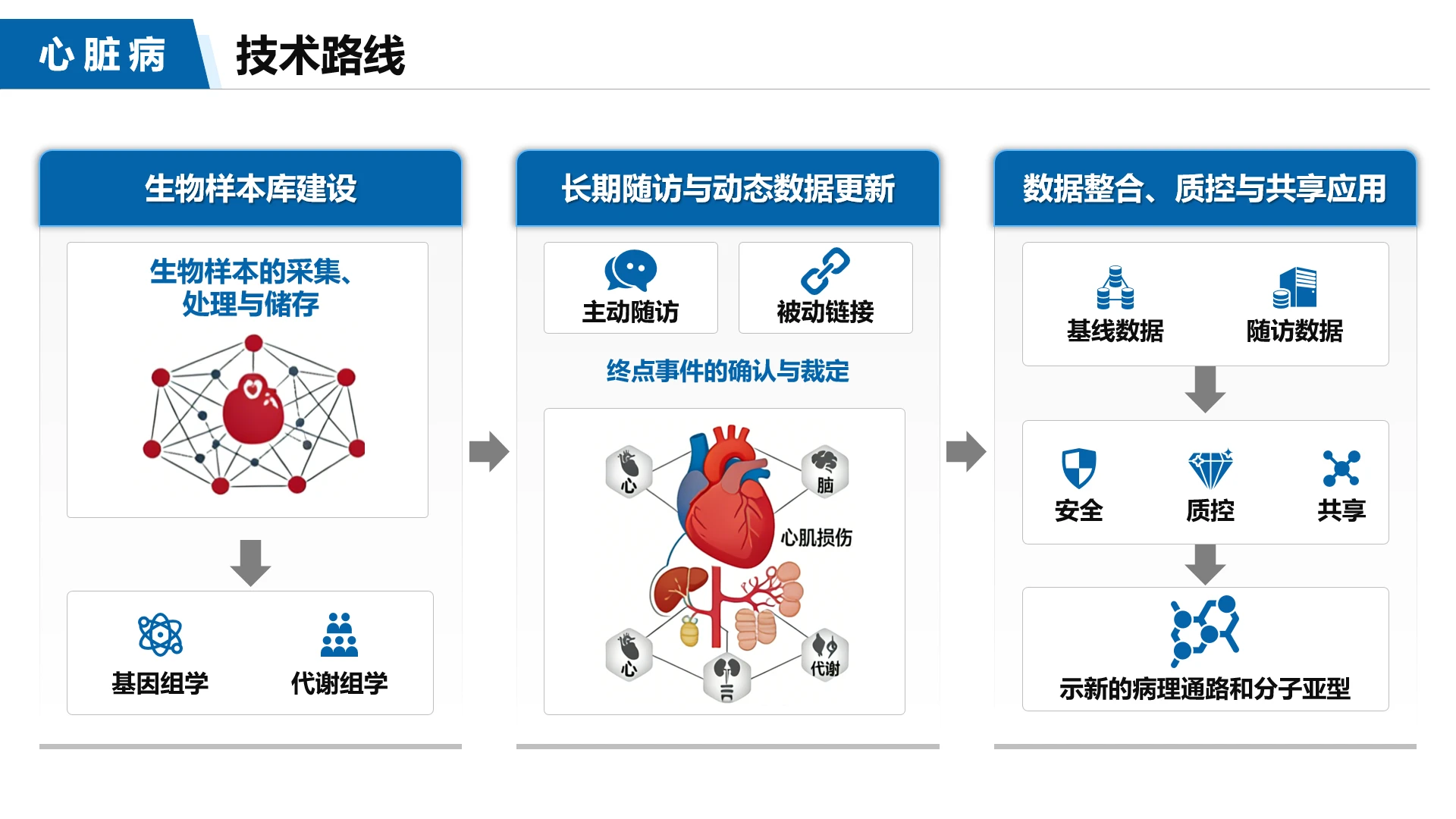 工作总结-学术科研医学蓝色商务风3项