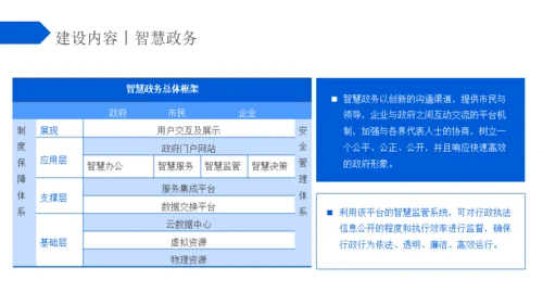 蓝色区块链智慧社区解决方案通用PPT模板