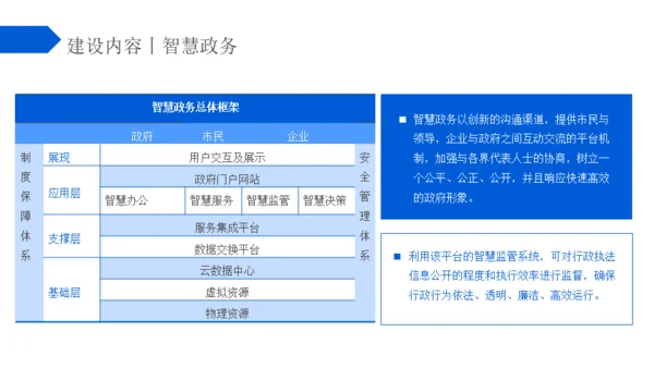 蓝色区块链智慧社区解决方案通用PPT模板