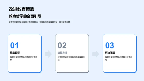 教师应用教育哲学实操PPT模板