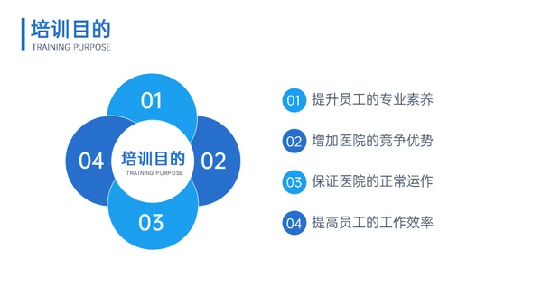 医疗基础操作培训行业知识小讲堂通用PPT模板