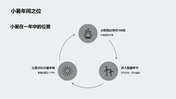 小暑节气文化解读