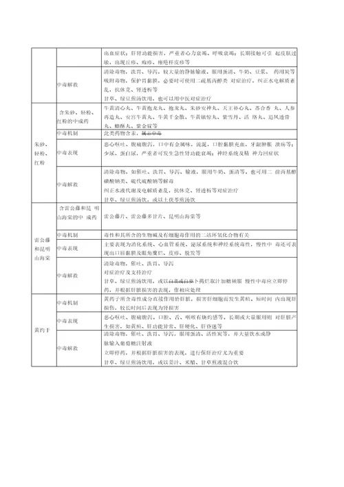 常见有毒中药及含毒中药的中成药