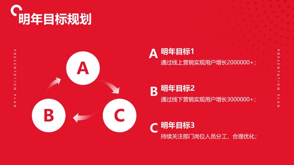 简约商务风红色企业年度总结汇报