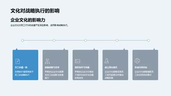 企业文化与战略决策